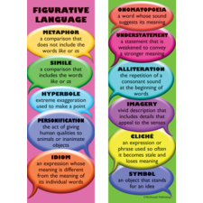 Informational Text Types Poster Set Tcrp Teacher Created Resources