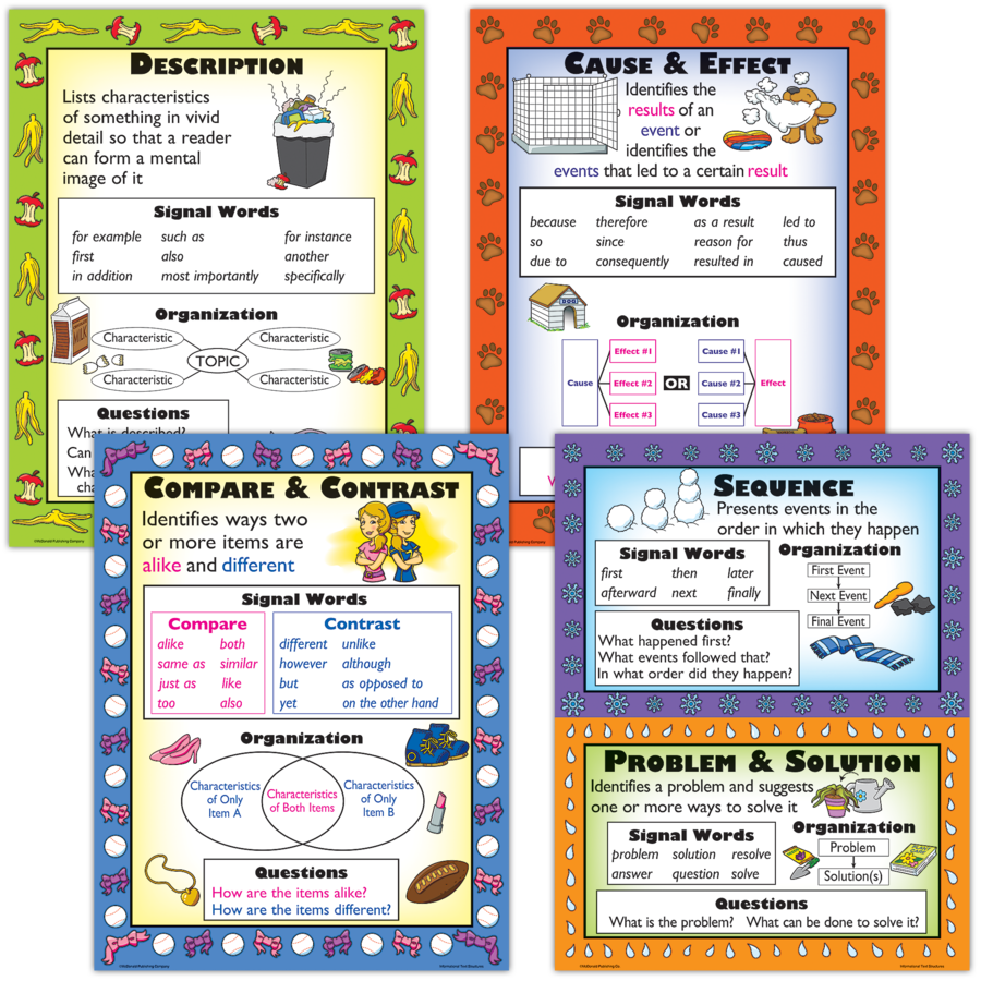 Informational Text Types Poster Set TCRP967 Teacher Created Resources