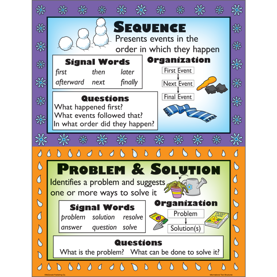 Informational Text Types Poster Set TCRP967 Teacher Created Resources