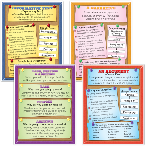 Text Types Poster Set Tcrp Teacher Created Resources