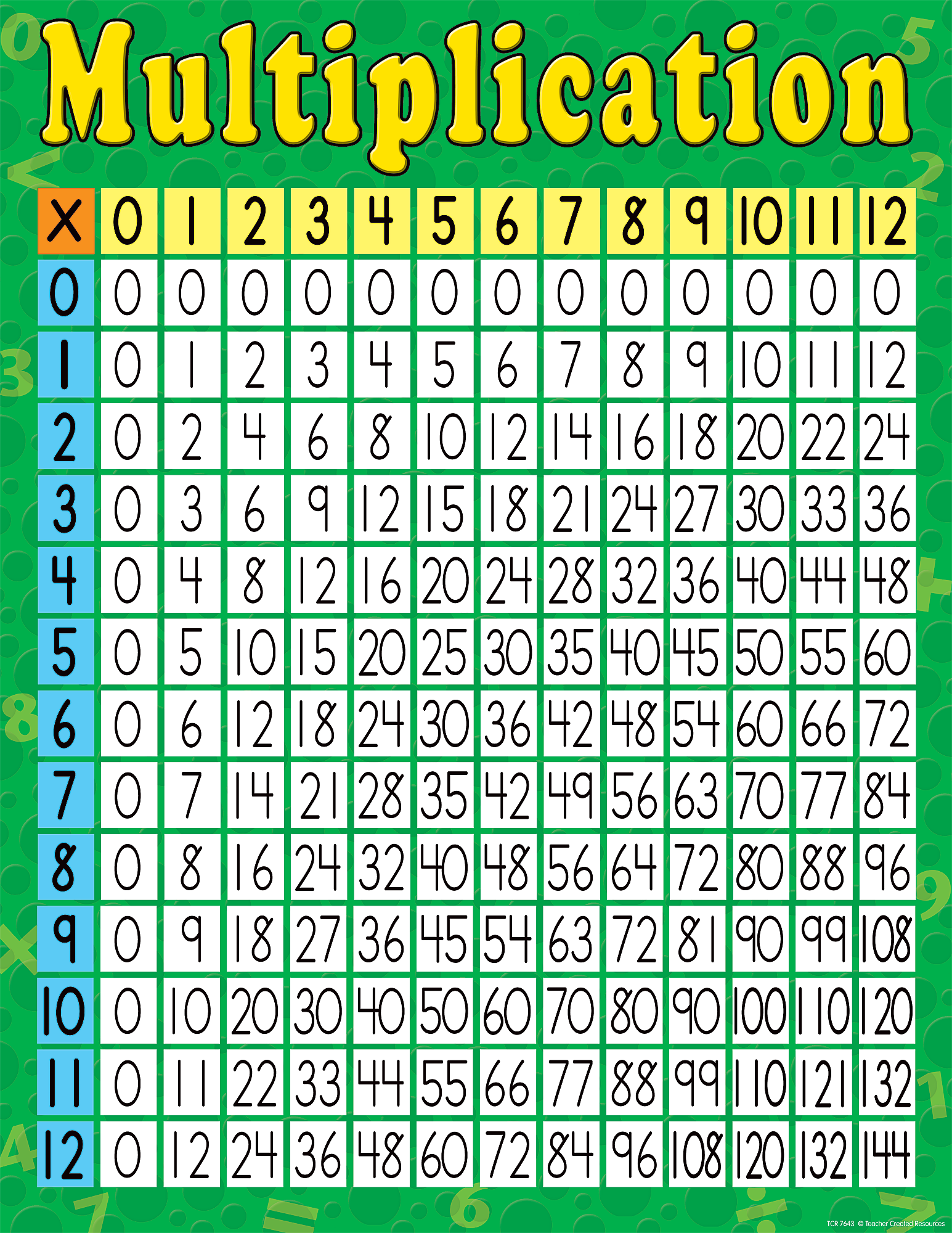 Multiplication Table Chart Free Printable