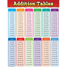 Numbers 0-200 Chart - TCR7562 | Teacher Created Resources