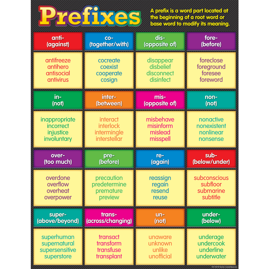 Prefixes Chart - TCR7539 | Teacher Created Resources