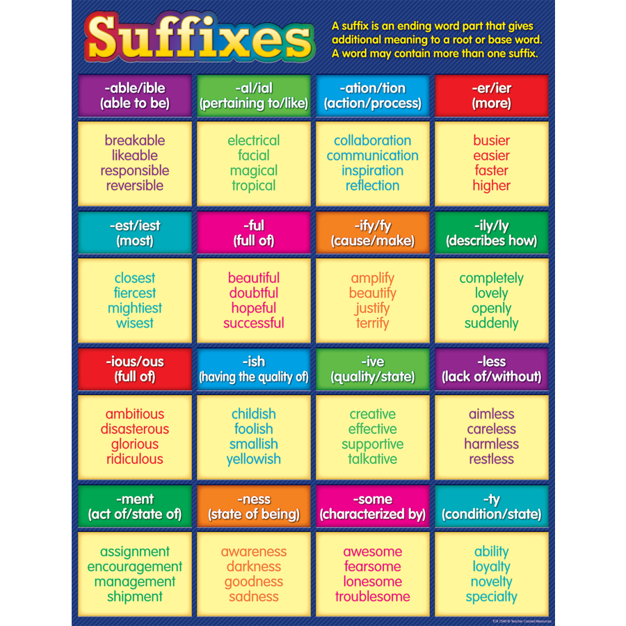 Suffixes Chart TCR7540 Teacher Created Resources