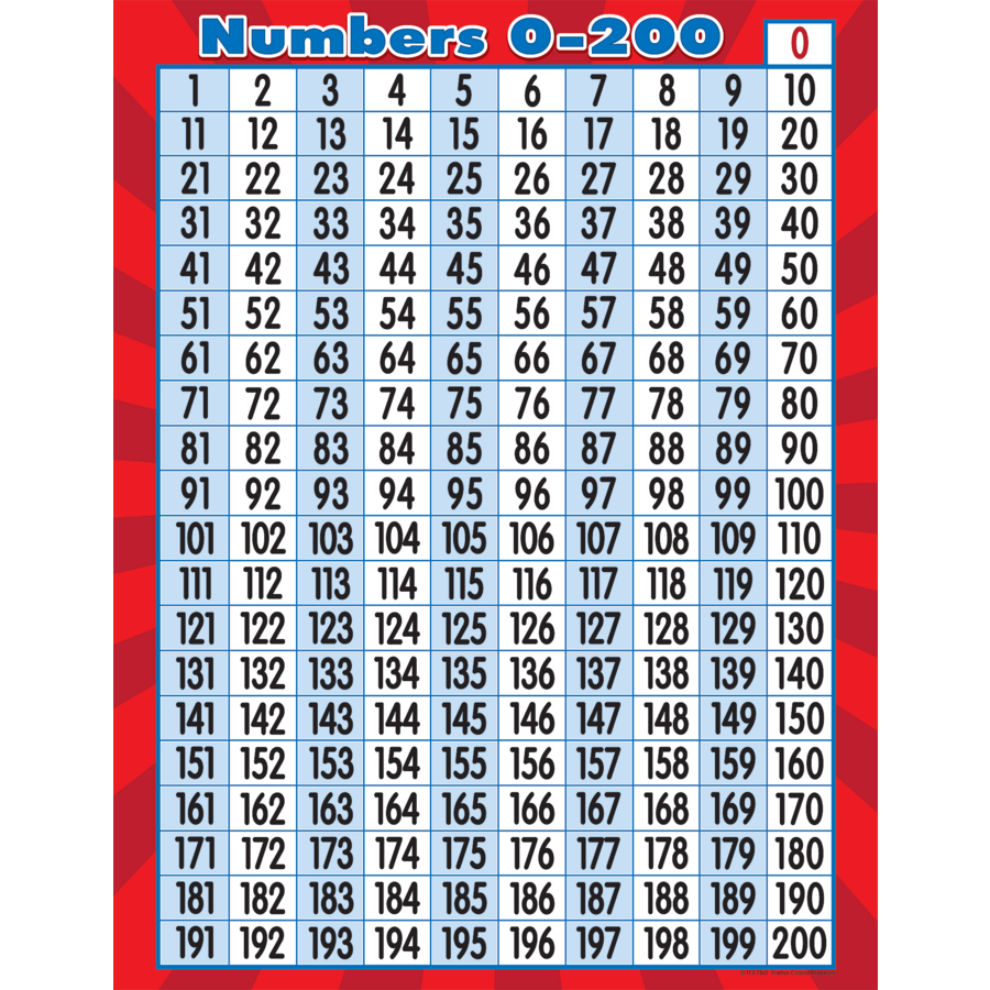 numbers-0-200-chart-tcr7562-teacher-created-resources