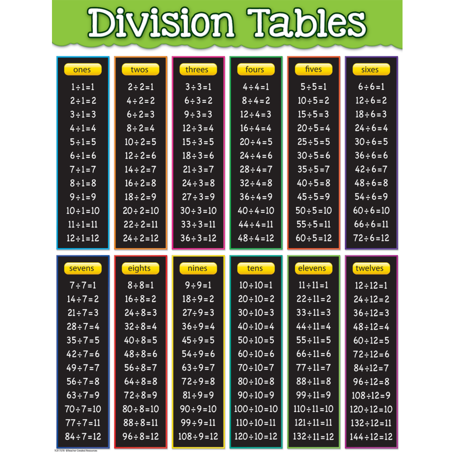 division-tables-chart-tcr7578-teacher-created-resources