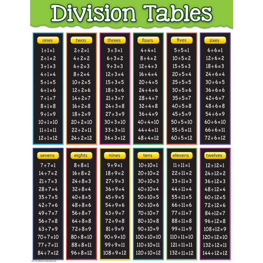 Division Tables Chart TCR7578 Teacher Created Resources