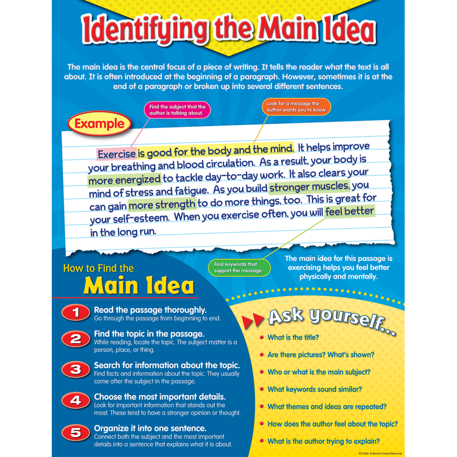 Identifying the Main Idea Chart TCR7586 Teacher Created Resources