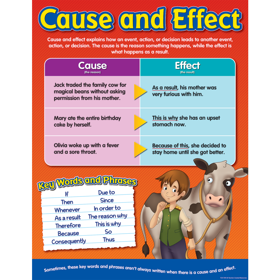 Cause And Effect Chart TCR7592 Teacher Created Resources