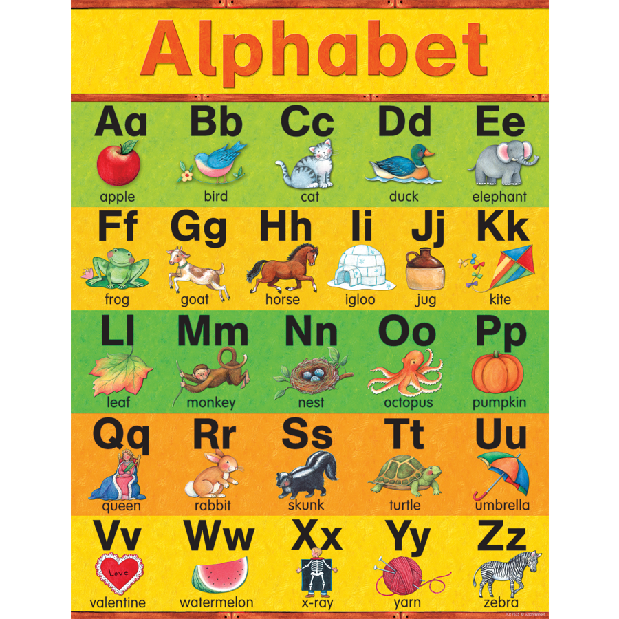 Alphabet Chart - TCR7635 | Teacher Created Resources