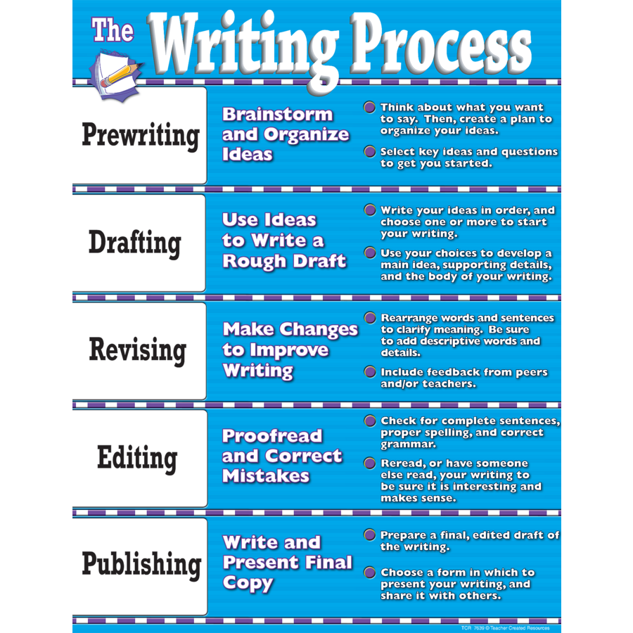 the writing process gcu