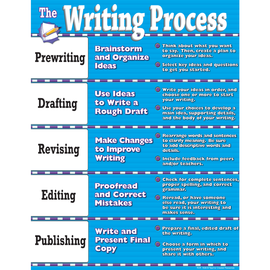 steps of writing an essay chart