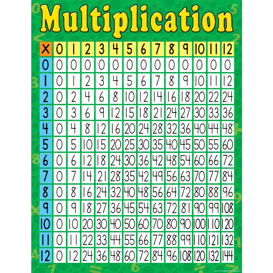 Multiplication Worksheets Interactive