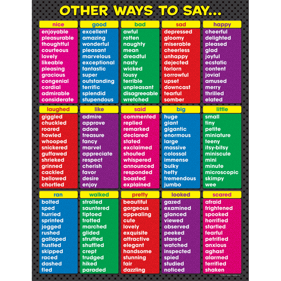 other-ways-to-say-1-5-poster-vocabulary-esl-worksheet-by-aisha77