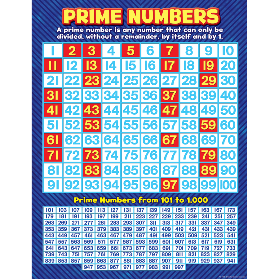 list of prime numbers 1 to 100