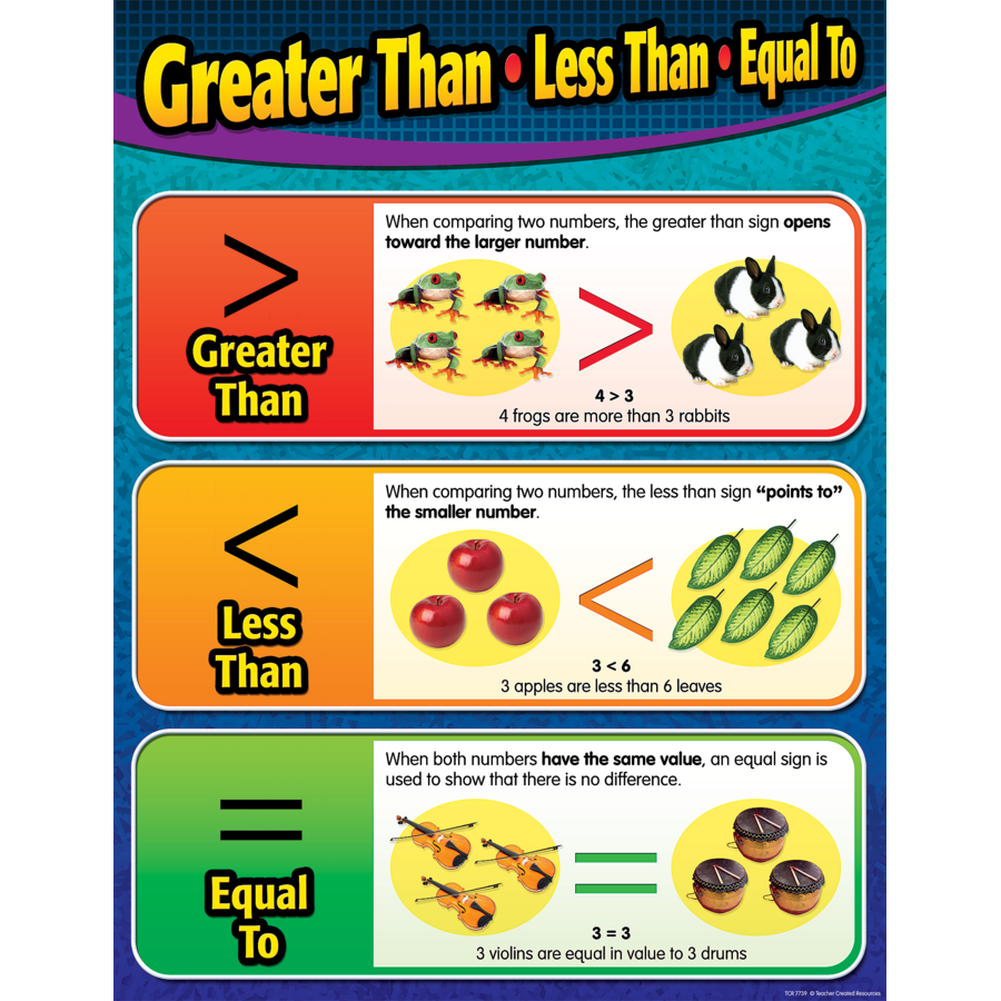 teaching greater than less than equal to first grade