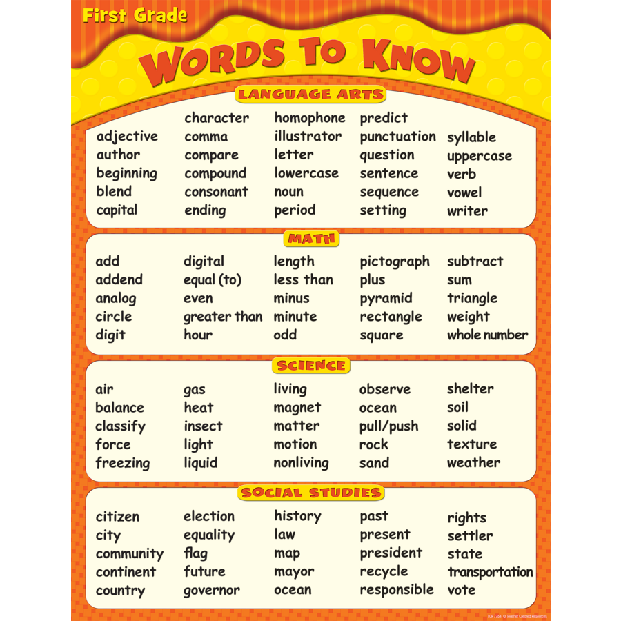 List Of Words 1st Graders Should Know