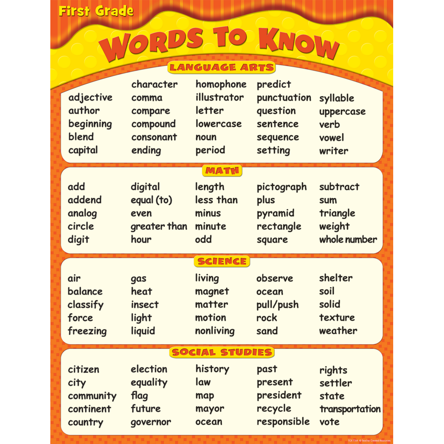 Words To Know in 1st Grade Chart TCR7764 Teacher Created Resources