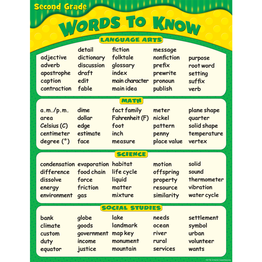 Words To Know in 2nd Grade Chart - TCR7765 | Teacher Created Resources