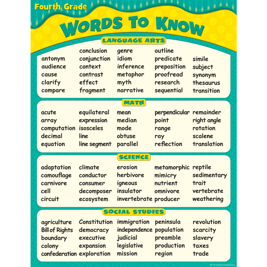 words to know in 4th grade chart tcr7767 teacher created resources