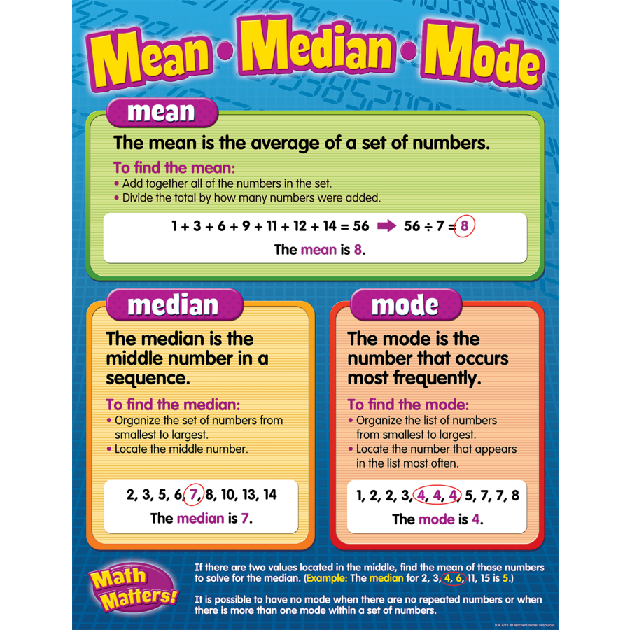 definition of mean median mode and range