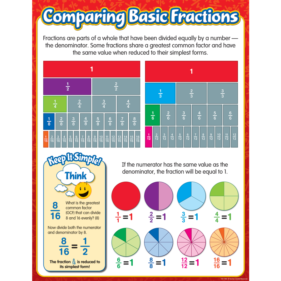 Comparing Basic Fractions Chart TCR7780 Teacher Created Resources