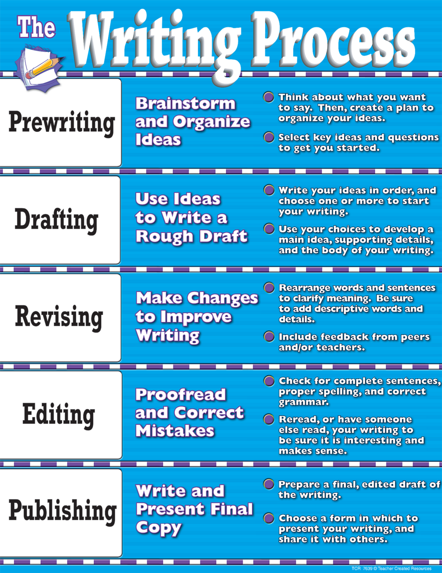 Writing Process Chart TCR7639 Products Teacher Created Resources
