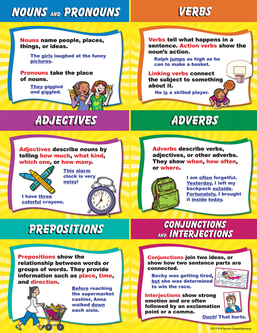 Parts Of Speech Chart Image