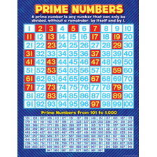 list prime numbers from 1 to 100