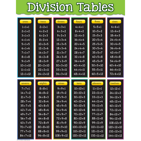 Division Tables Chart - TCR7578 | Teacher Created Resources