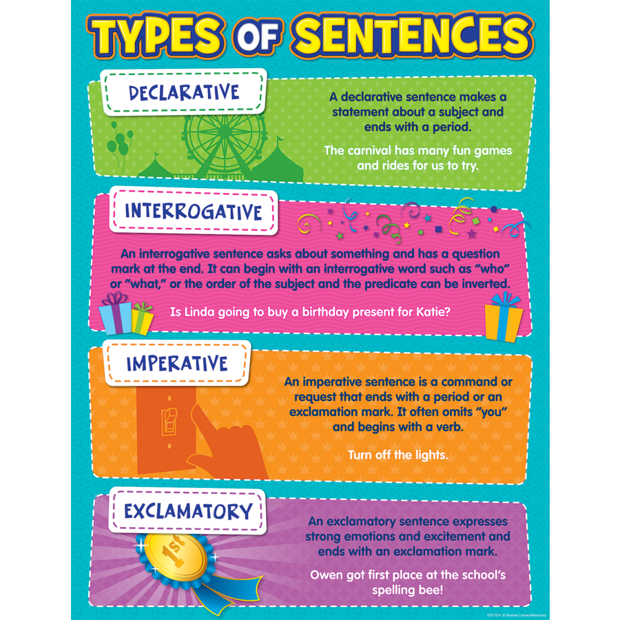 Type Of Sentences Chart TCR7574 Teacher Created Resources