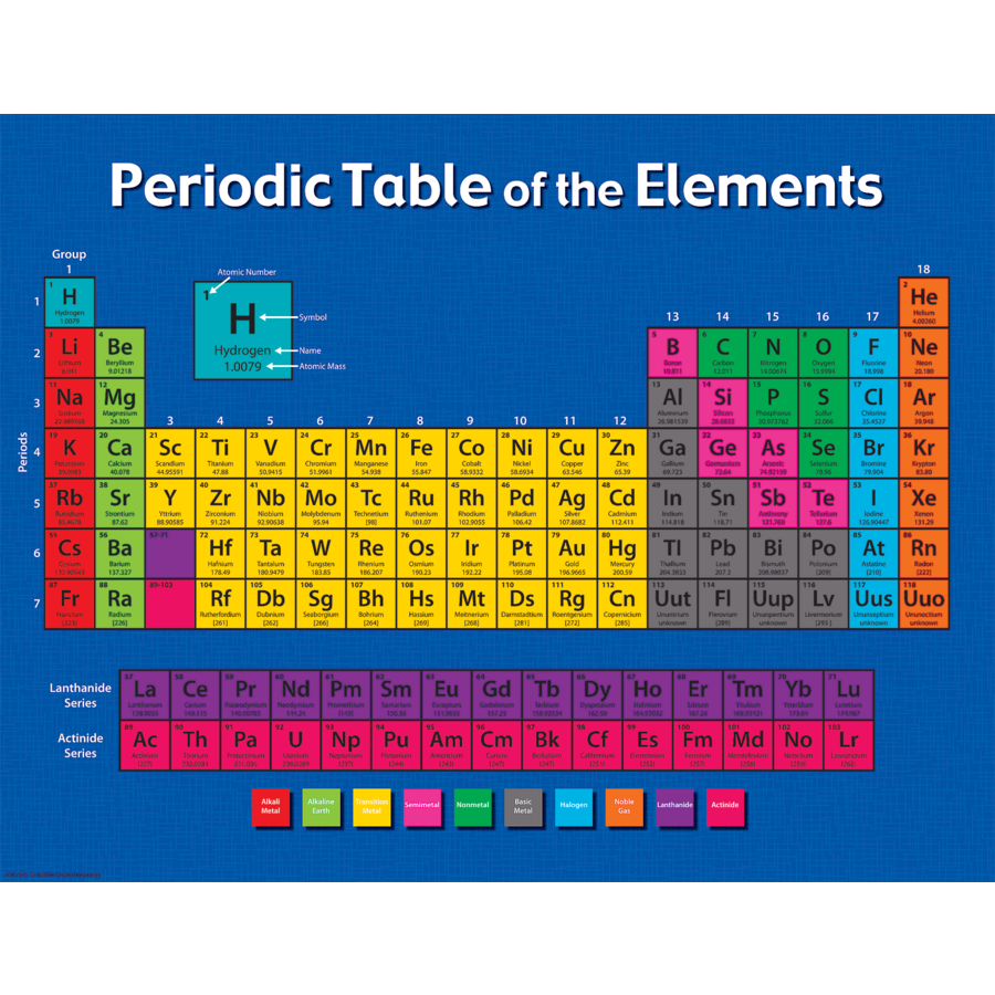 Printable Periodic Table Of Elements Chart And Data Sgkj