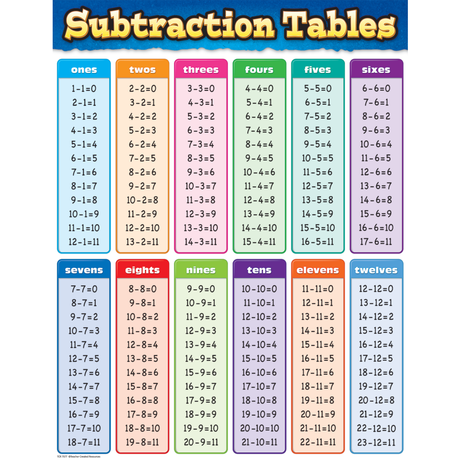 printable subtraction table chart