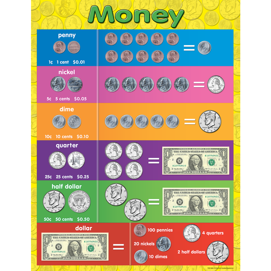 money chart for kids