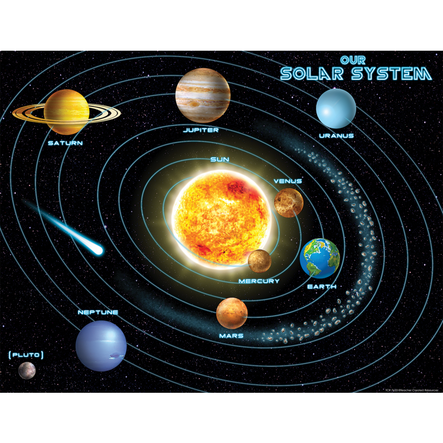 Solar System Chart - TCR7633 | Teacher Created Resources