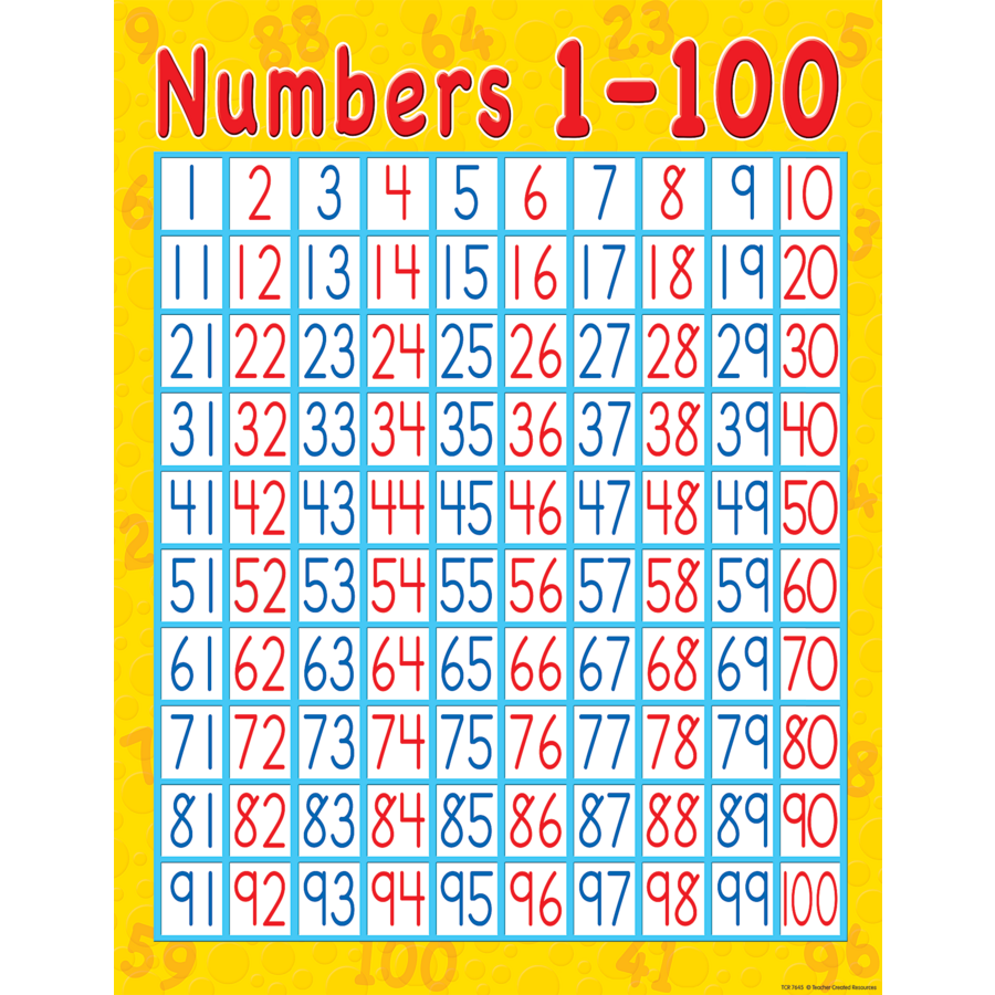 Numbers 1 100 Chart TCR7645 Teacher Created Resources