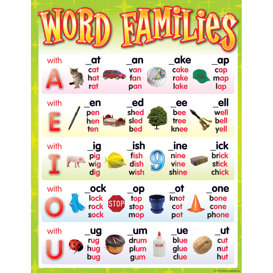 Word Families Chart TCR7715 Teacher Created Resources