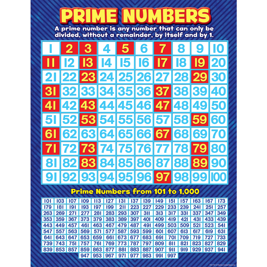 Prime Numbers Chart TCR7732 Teacher Created Resources
