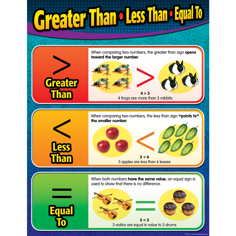 greater than less than equal to poster