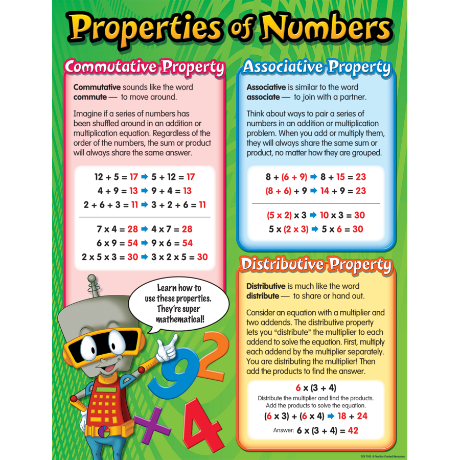 Properties Of Numbers Chart TCR7742 Teacher Created Resources
