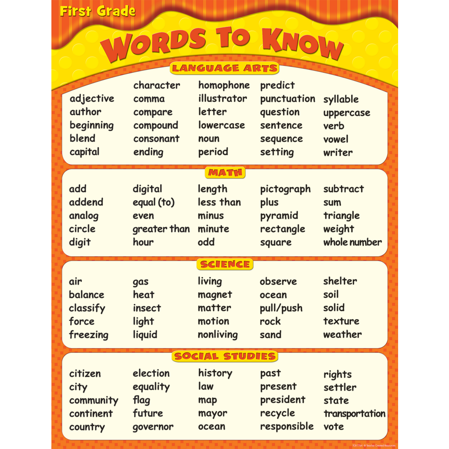 Words To Know In 1st Grade Chart TCR7764 Teacher Created Resources