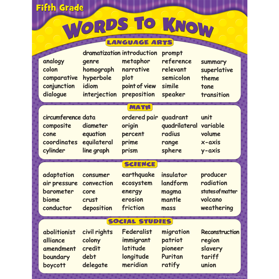 Words To Know in 5th Grade Chart - TCR7768 | Teacher Created Resources