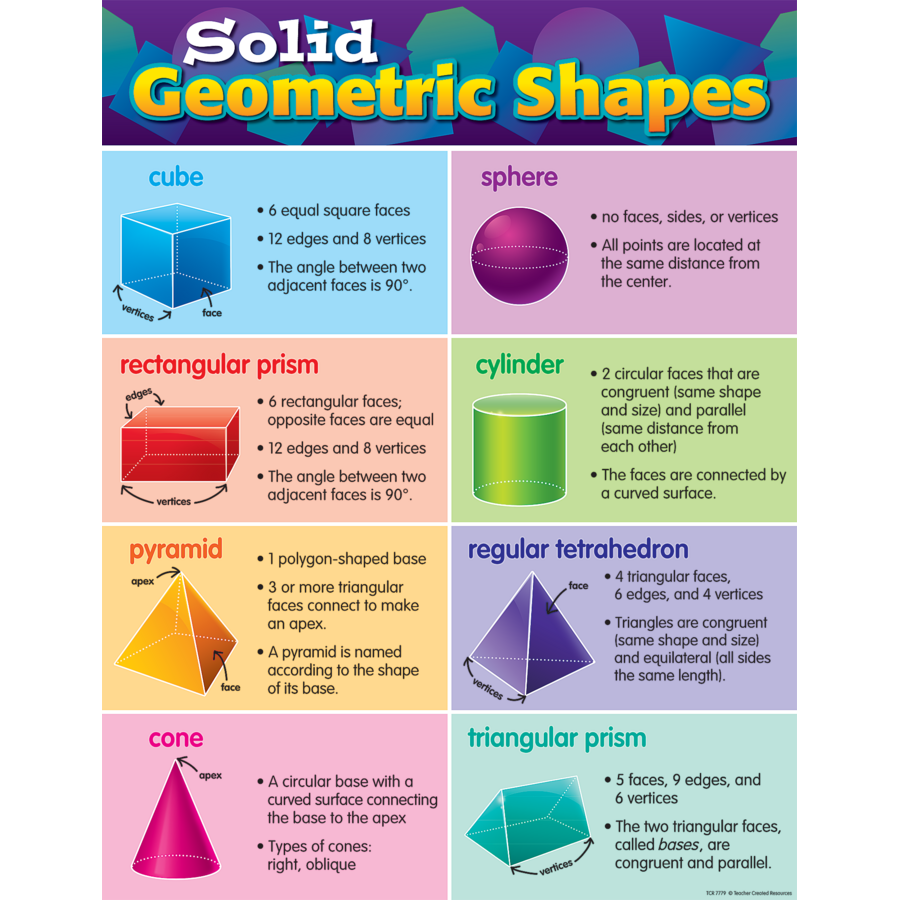 List And Explain Different Types Of Solid Shapes With Diagra