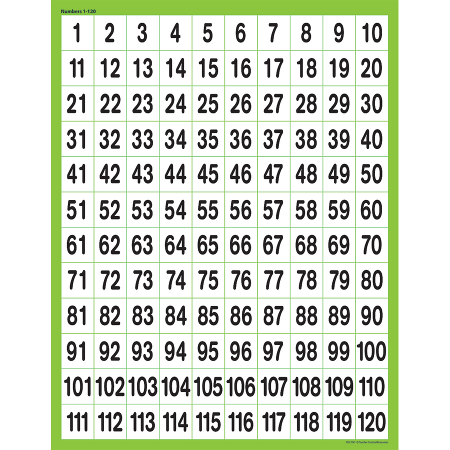 1 120 Chart Printable Small