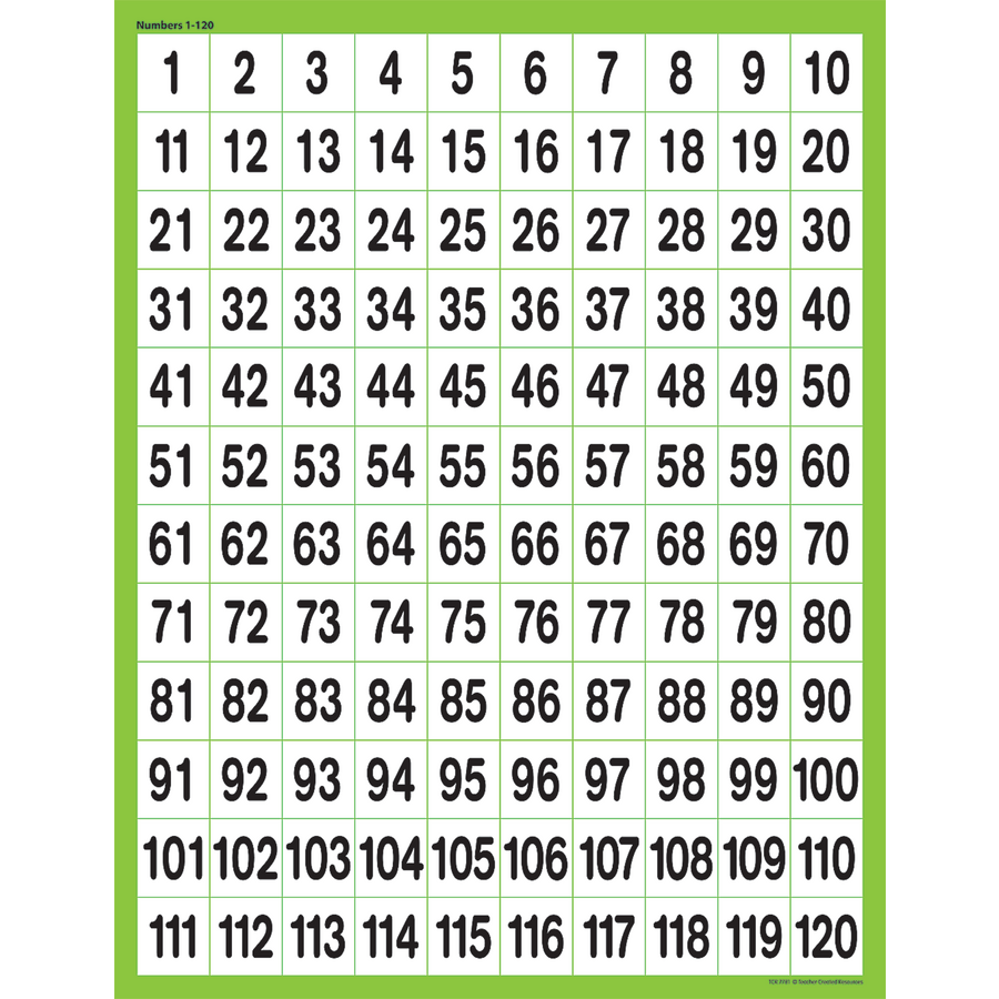 Numbers 1 120 Chart TCR7781 Teacher Created Resources