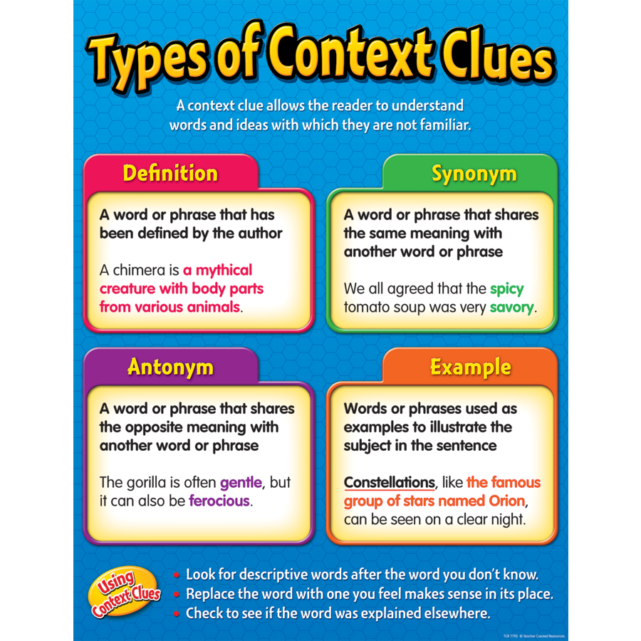 types-of-context-clues-chart-tcr7795-teacher-created-resources