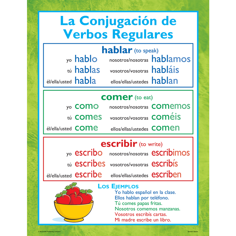 Spanish Basics Poster Set - TCRP053 | Teacher Created Resources