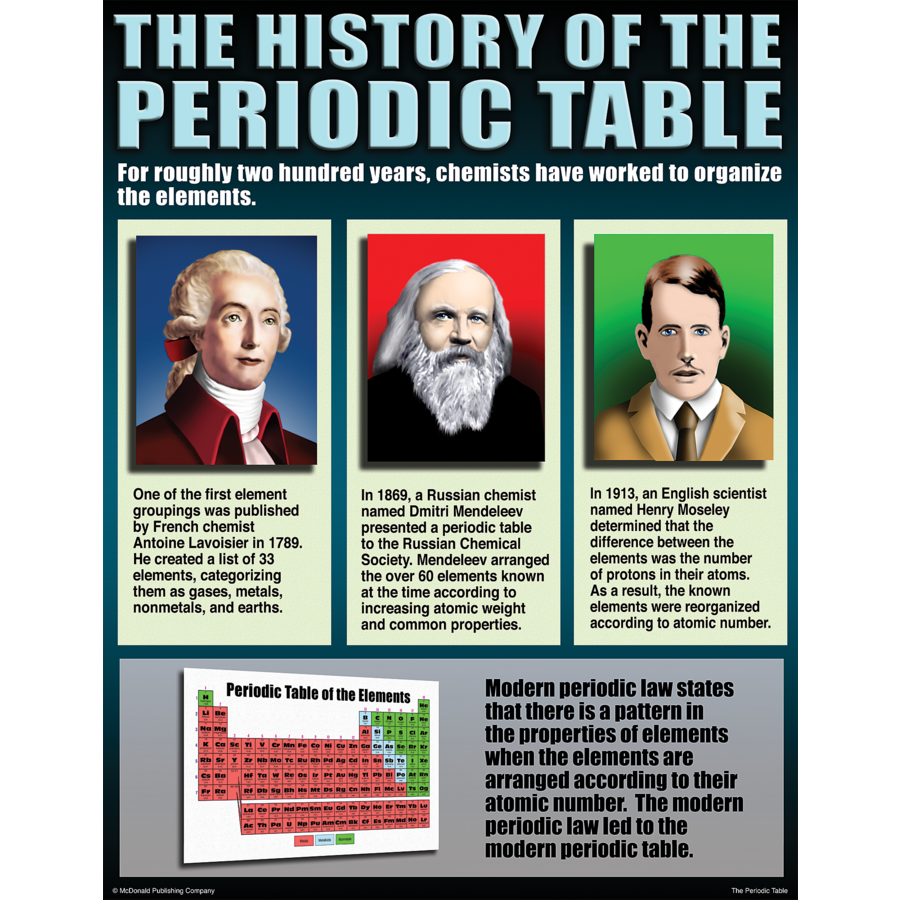 history of periodic table assignment pdf
