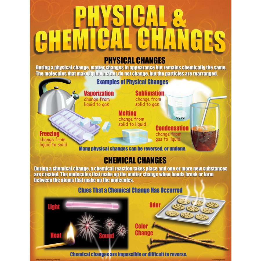 Chemistry Basics Poster Set - Tcrp151 