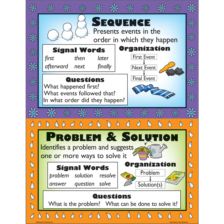 Informational Text Types Poster Set - TCRP967 | Teacher Created Resources